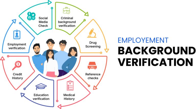 Comprehensive Background Verification Services By Corporate Investigations India